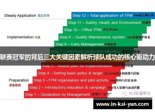 联赛冠军的背后三大关键因素解析球队成功的核心驱动力