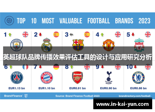 英超球队品牌传播效果评估工具的设计与应用研究分析 英超球队品牌传播效果评估工具的设计与应用研究分析