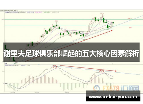 谢里夫足球俱乐部崛起的五大核心因素解析