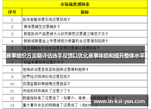 赛事组织方定期评估选手反馈以优化赛事体验和提升整体水平