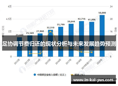足协调节费归还的现状分析与未来发展趋势预测
