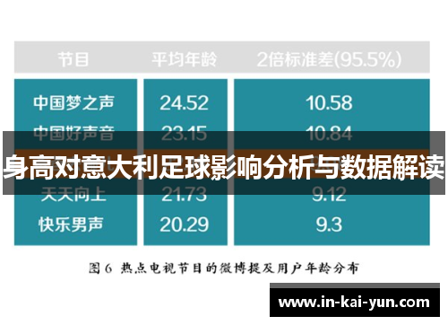 身高对意大利足球影响分析与数据解读 身高对意大利足球影响分析与数据解读