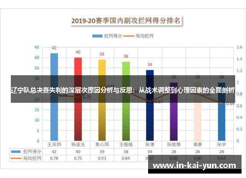 辽宁队总决赛失利的深层次原因分析与反思：从战术调整到心理因素的全面剖析