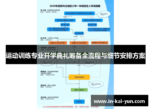 运动训练专业开学典礼筹备全流程与细节安排方案