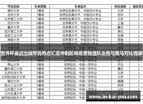 世界杯备战出线形势热点汇总冲刺阶段谁更稳强队走势与黑马对比观察 世界杯备战出线形势热点汇总冲刺阶段谁更稳强队走势与黑马对比观察