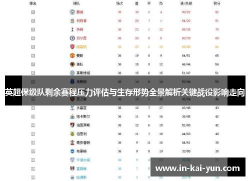 英超保级队剩余赛程压力评估与生存形势全景解析关键战役影响走向