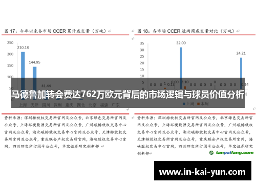 马德鲁加转会费达762万欧元背后的市场逻辑与球员价值分析