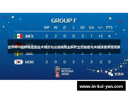 世界杯H组群雄逐鹿战术博弈与出线格局全解析走势前瞻与关键球星表现观察 世界杯H组群雄逐鹿战术博弈与出线格局全解析走势前瞻与关键球星表现观察