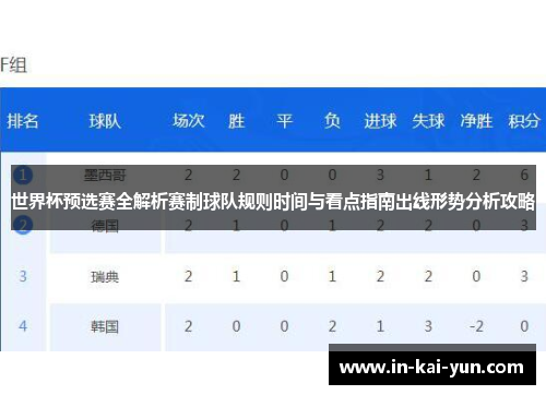 世界杯预选赛全解析赛制球队规则时间与看点指南出线形势分析攻略
