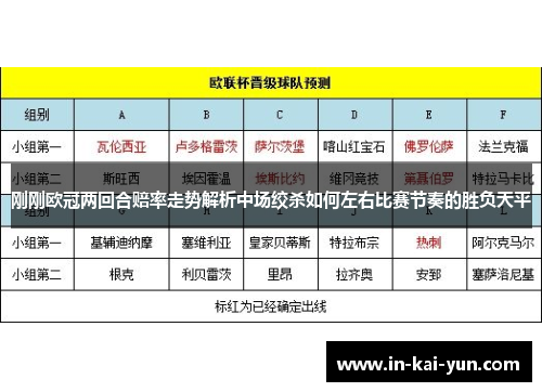 刚刚欧冠两回合赔率走势解析中场绞杀如何左右比赛节奏的胜负天平 刚刚欧冠两回合赔率走势解析中场绞杀如何左右比赛节奏的胜负天平