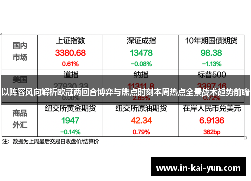 以阵容风向解析欧冠两回合博弈与焦点时刻本周热点全景战术趋势前瞻
