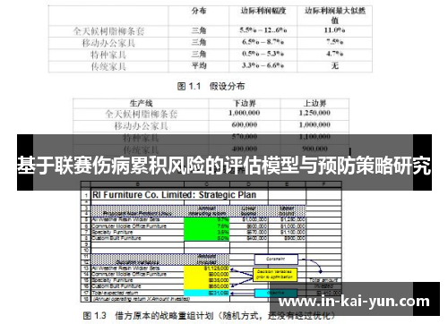 基于联赛伤病累积风险的评估模型与预防策略研究 基于联赛伤病累积风险的评估模型与预防策略研究