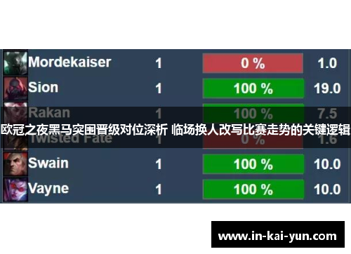 欧冠之夜黑马突围晋级对位深析 临场换人改写比赛走势的关键逻辑 欧冠之夜黑马突围晋级对位深析 临场换人改写比赛走势的关键逻辑