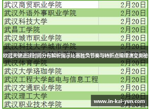 欧冠关键进球时间分布解析揭示比赛胜负节奏与转折点规律演变奥秘 欧冠关键进球时间分布解析揭示比赛胜负节奏与转折点规律演变奥秘