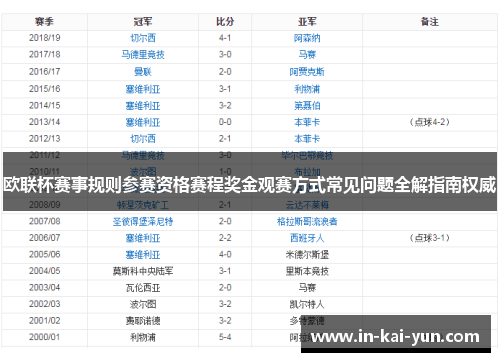 欧联杯赛事规则参赛资格赛程奖金观赛方式常见问题全解指南权威 欧联杯赛事规则参赛资格赛程奖金观赛方式常见问题全解指南权威