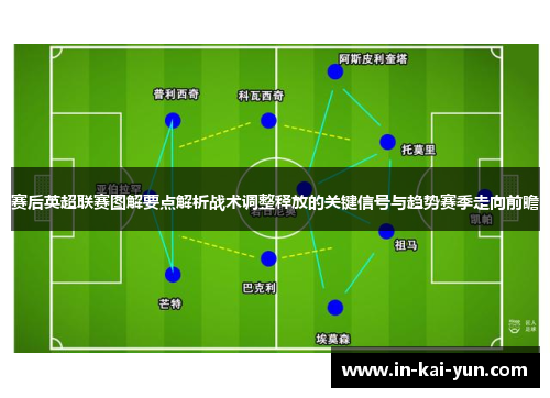 赛后英超联赛图解要点解析战术调整释放的关键信号与趋势赛季走向前瞻