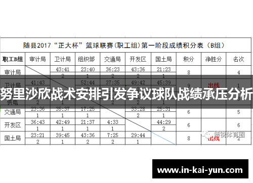 努里沙欣战术安排引发争议球队战绩承压分析 努里沙欣战术安排引发争议球队战绩承压分析